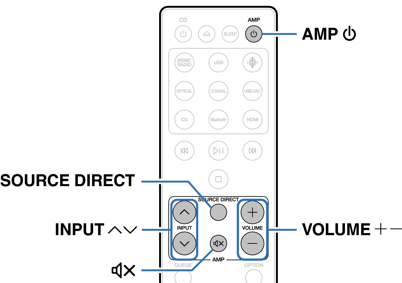 Ope Basic RC003PMND